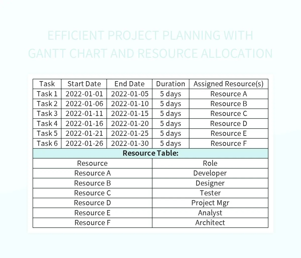 Resource Allocation Gantt Chart Efficient Project Planning And Utilization Excel Template And Google Sheets File For Free Download Slidesdocs