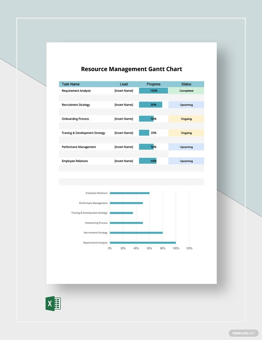 Resource Gantt Chart
