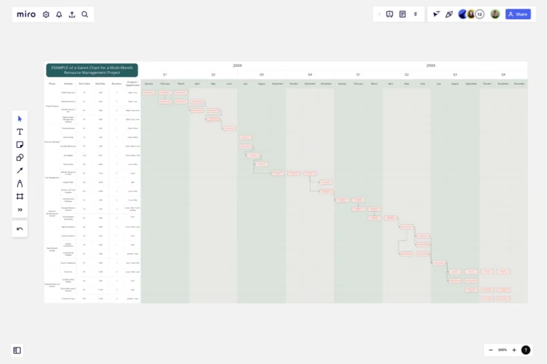 Resource Management Gantt Chart Template Miro