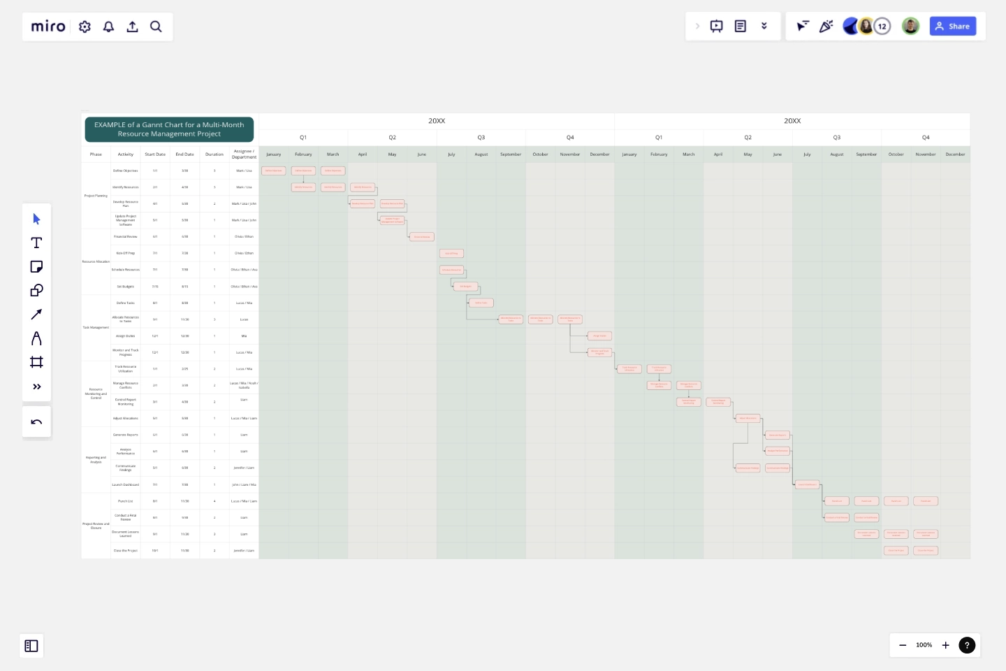 Resource Management Gantt Chart Template Miro