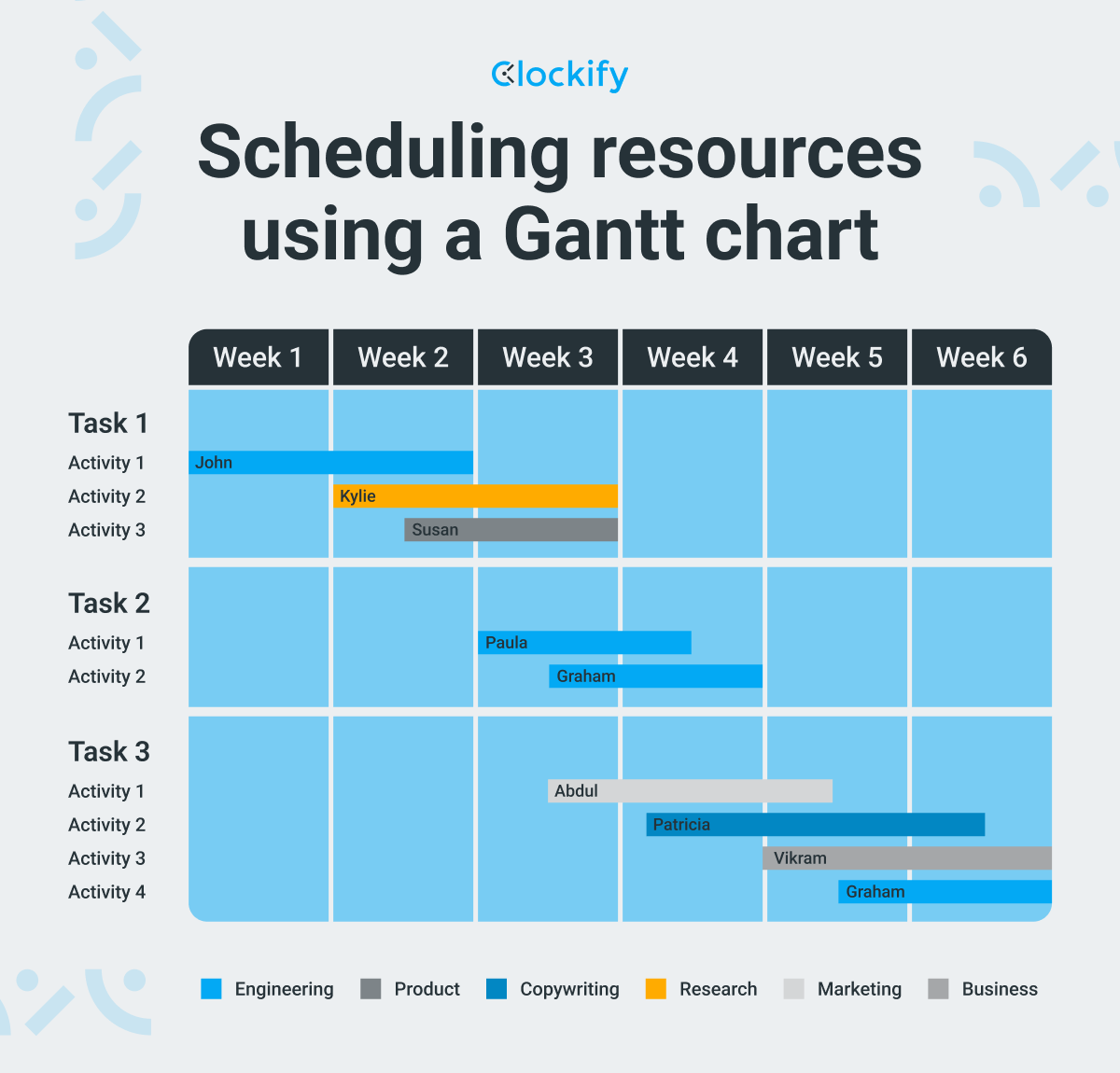 Resource Management Types Stages And Tips