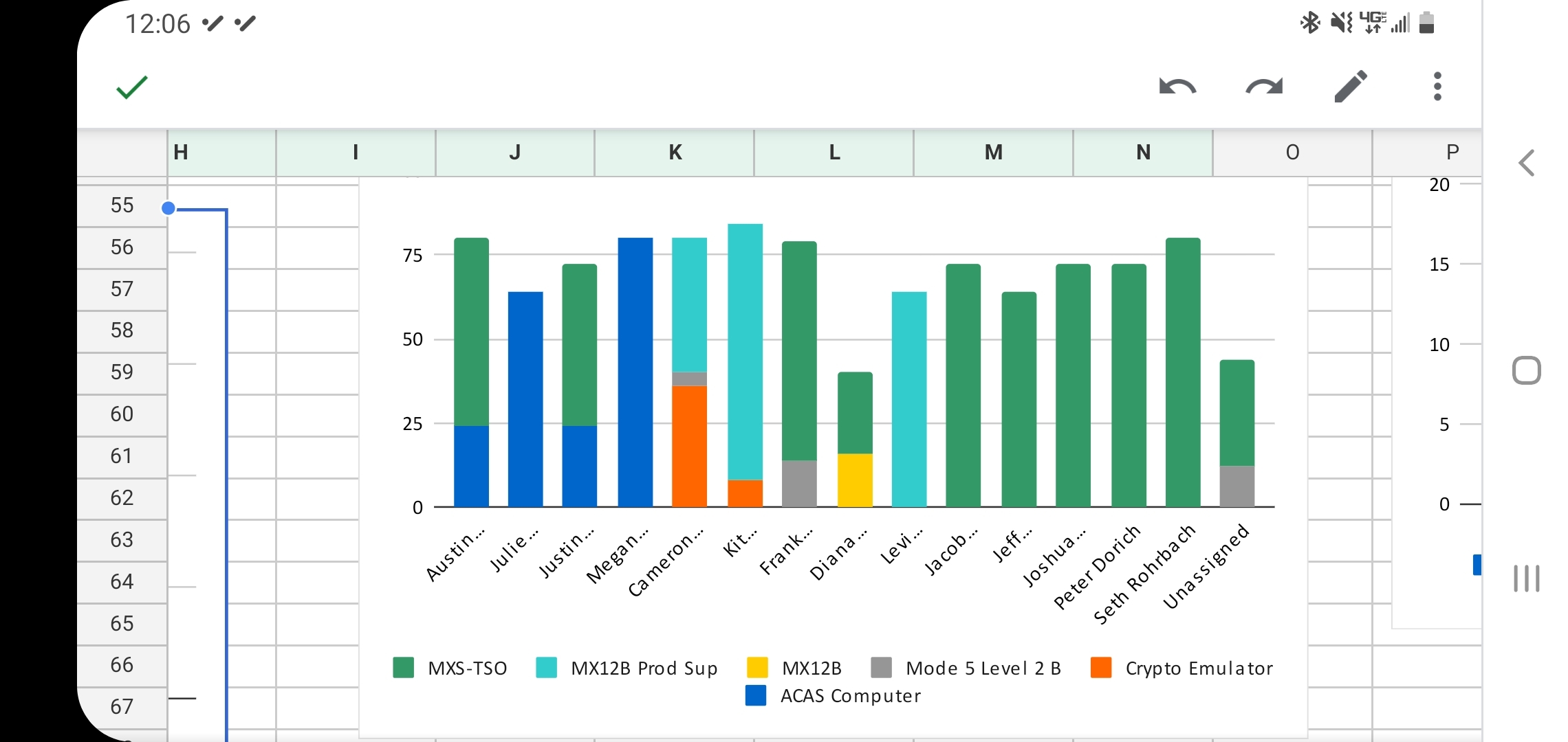 Resource Planning MS Project Chart For Multiple Projects 