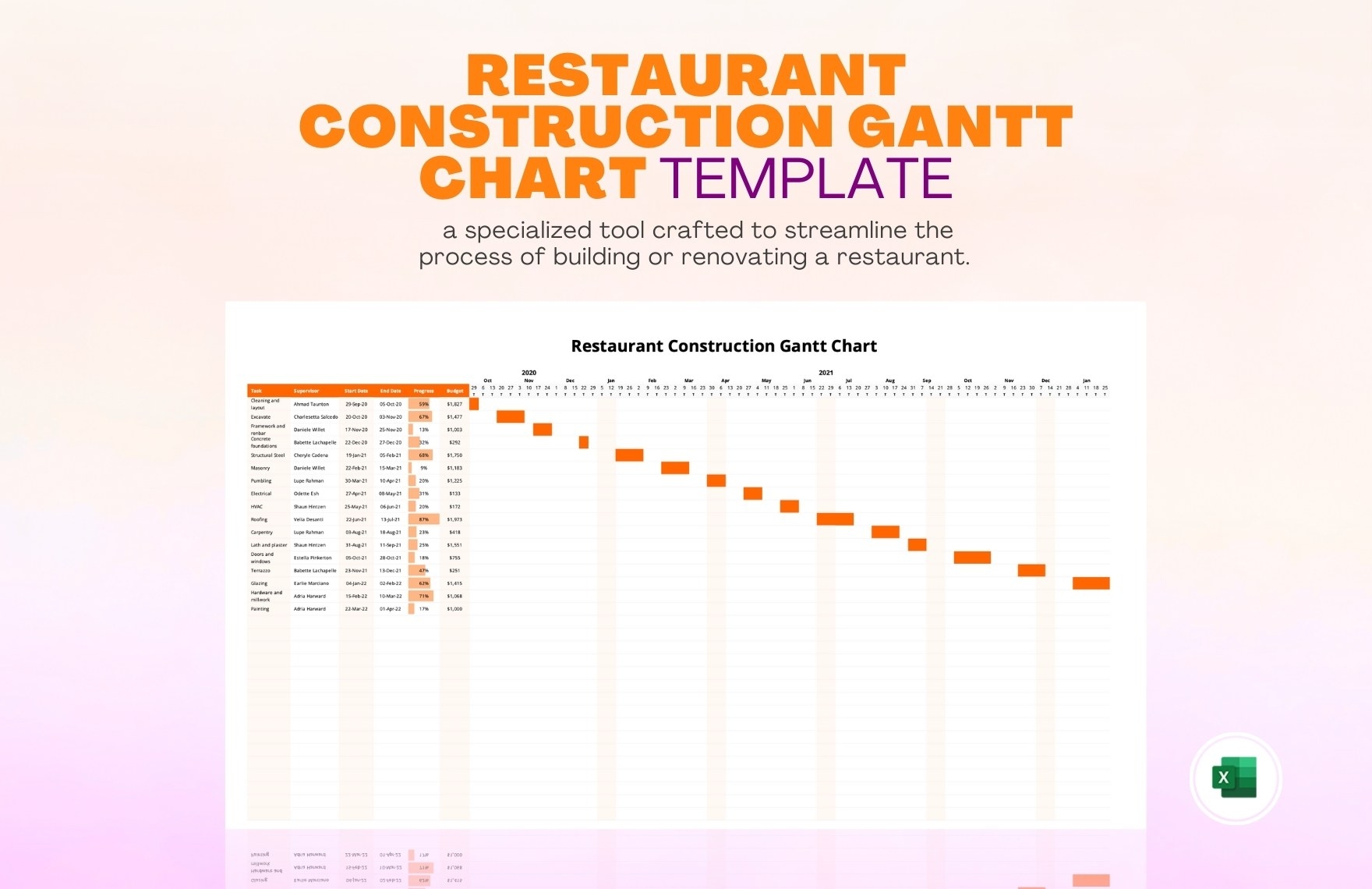 Restaurant Construction Gantt Chart Template In Excel Download Template