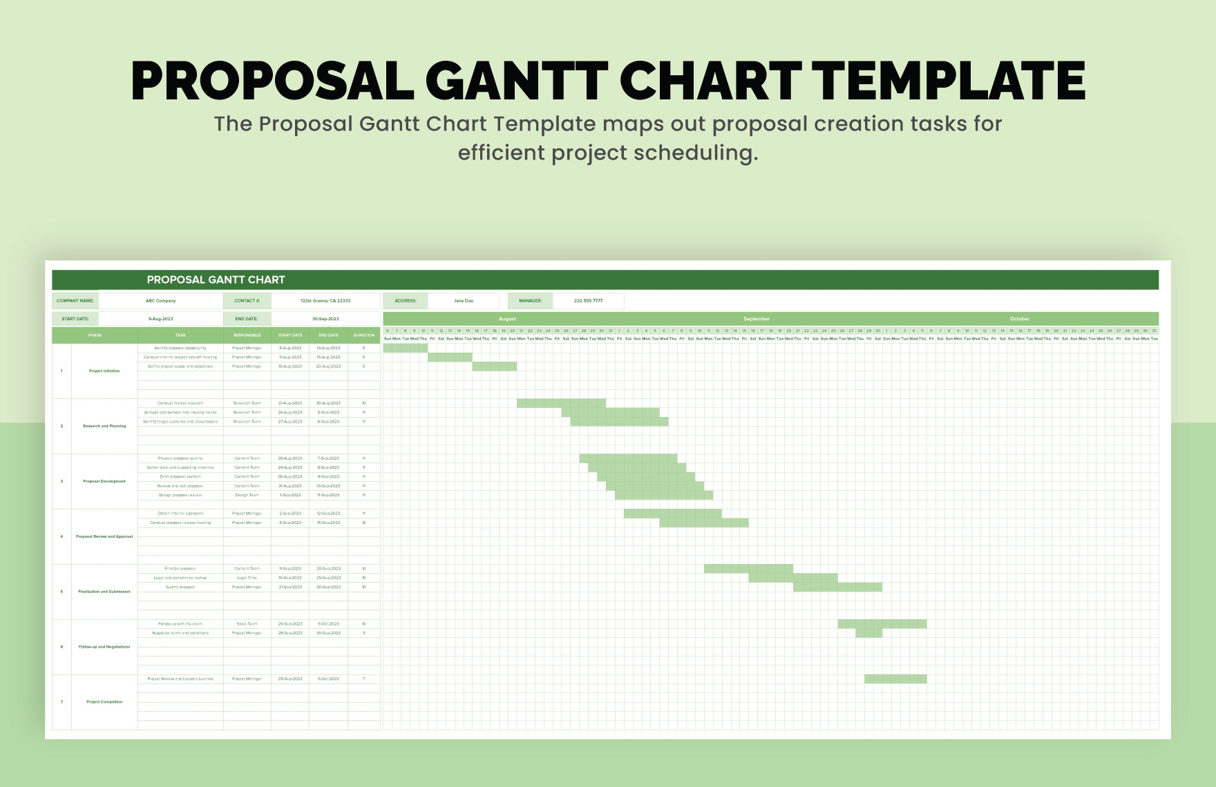 Gantt Chart For Opening A Restaurant