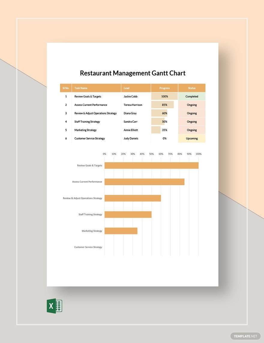 Restaurant Management Gantt Chart Template In Excel Download Template 
