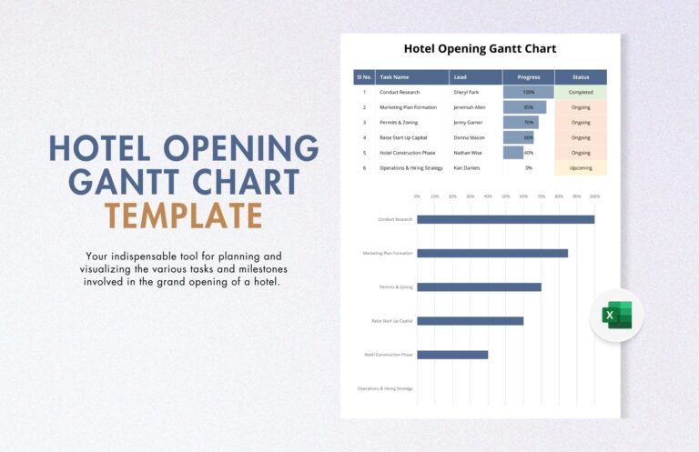 Restaurant Opening Gantt Chart Template In Excel Download Template