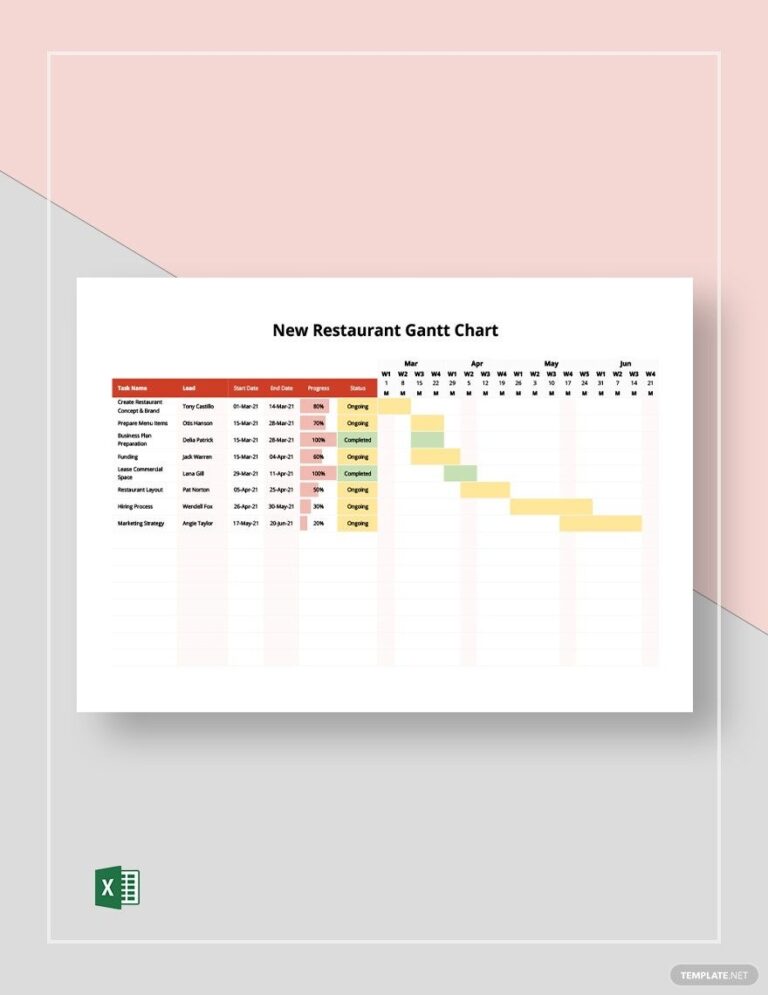 Restaurant Opening Gantt Chart Template In Excel Download Template