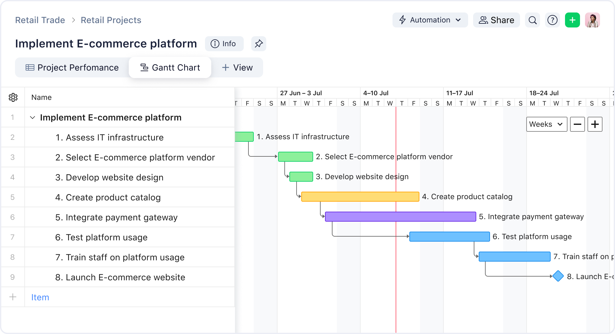 Retail Trade Template U0026 Retail Schedule Wrike