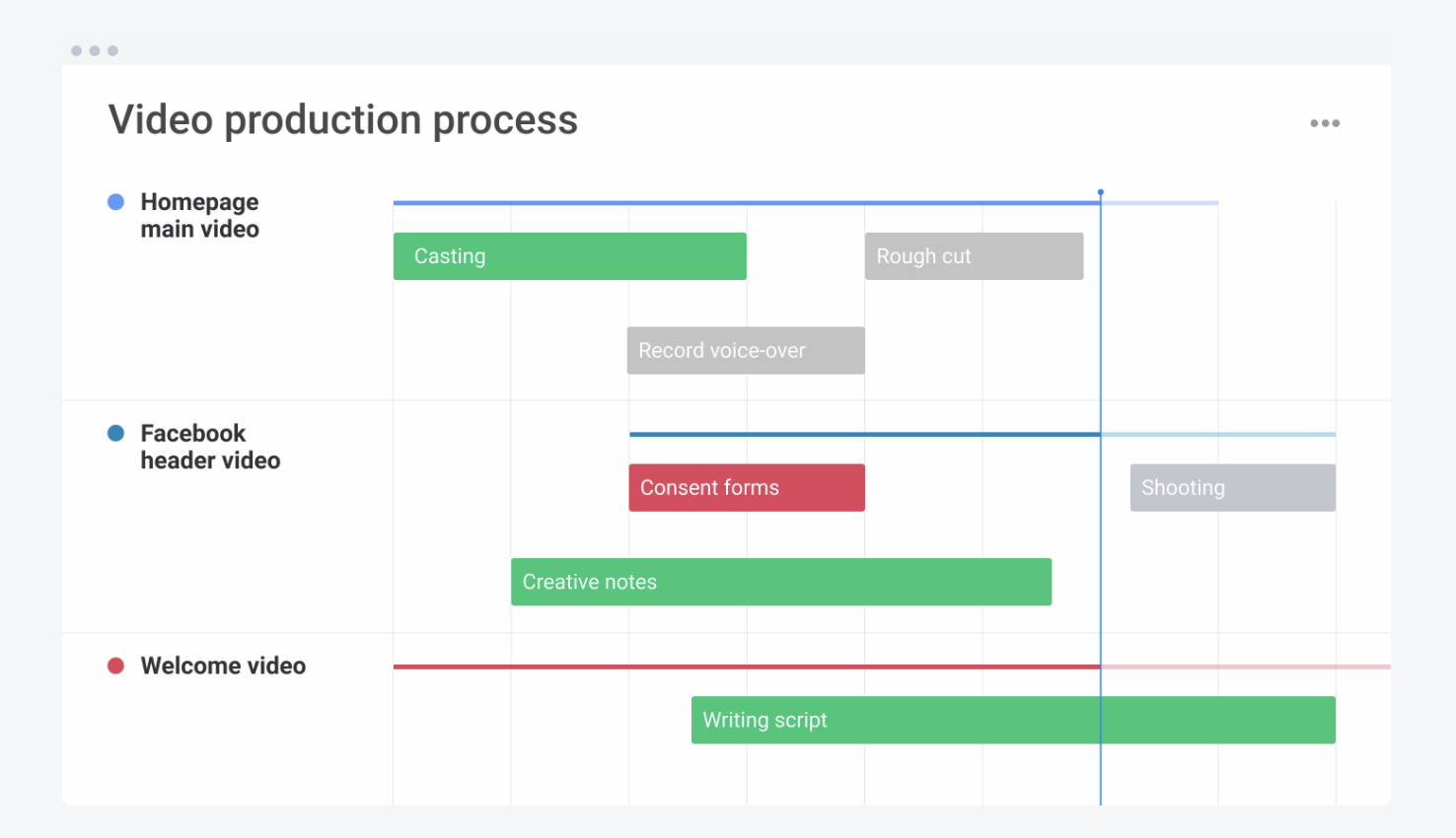 Video Production Gantt Chart