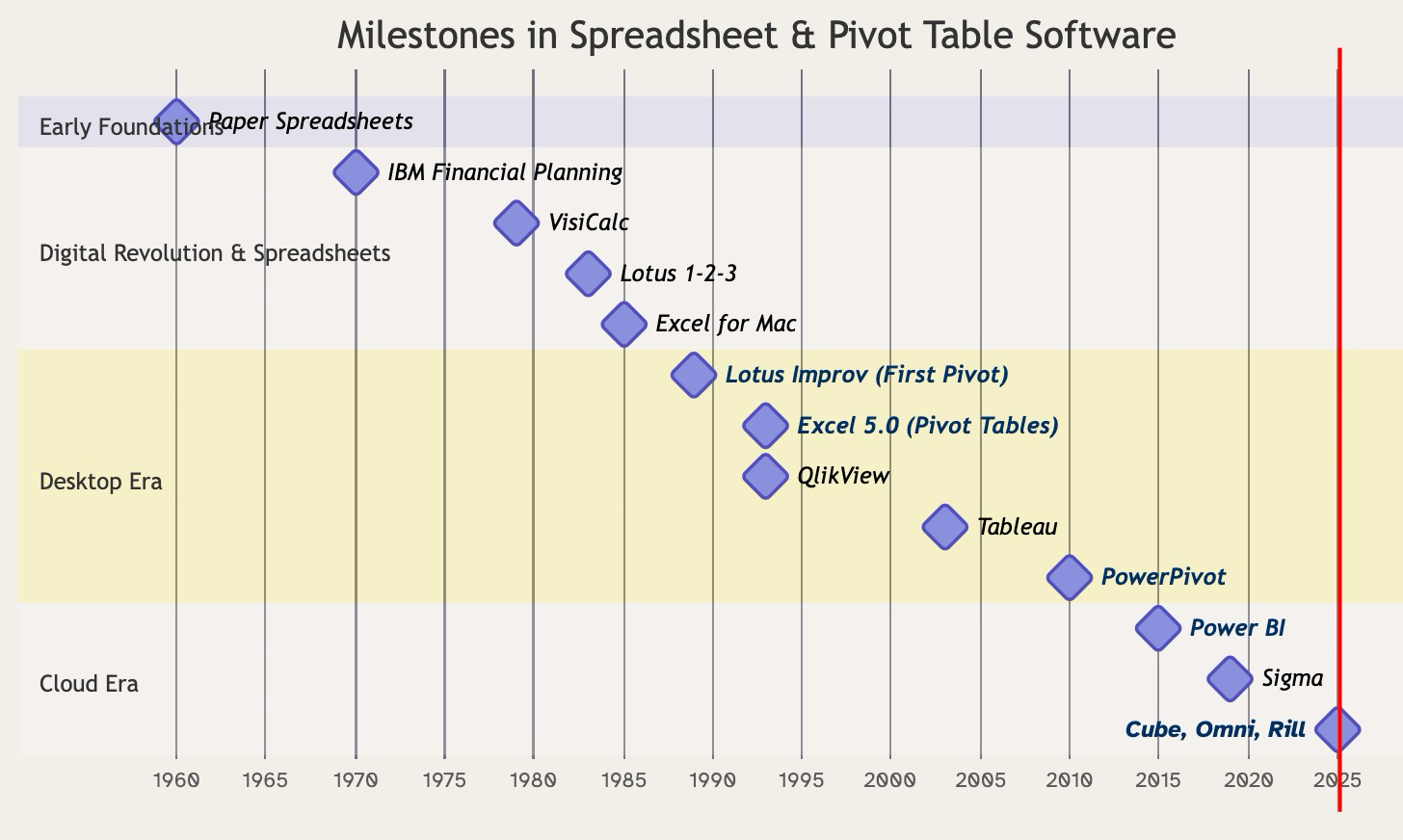 Gantt Chart From Pivot Table