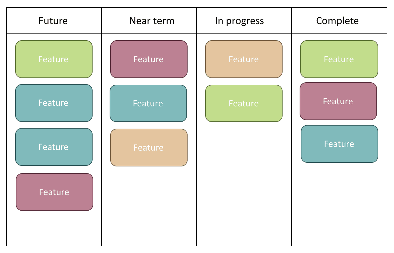 Aha Gantt Chart Template