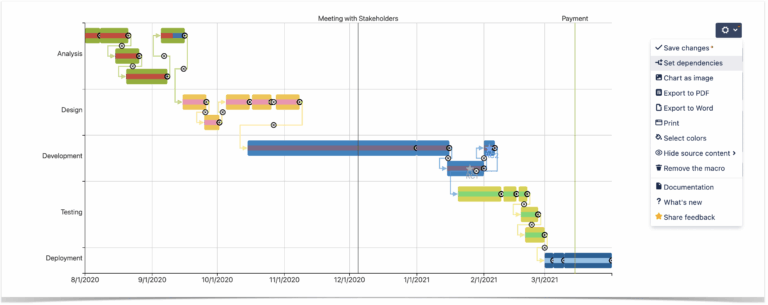 Running Project Planning In Atlassian Confluence Stiltsoft