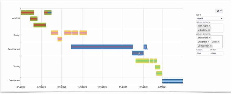 Running Project Planning In Atlassian Confluence Stiltsoft