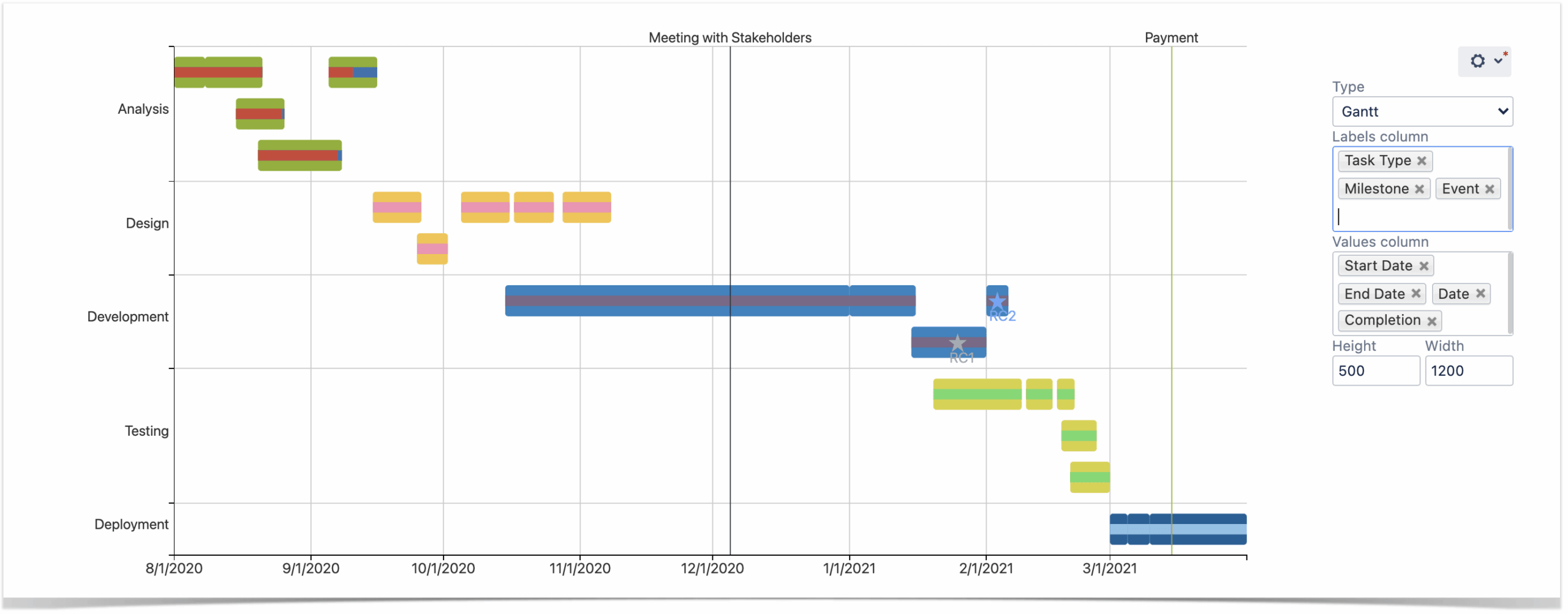 Running Project Planning In Atlassian Confluence Stiltsoft