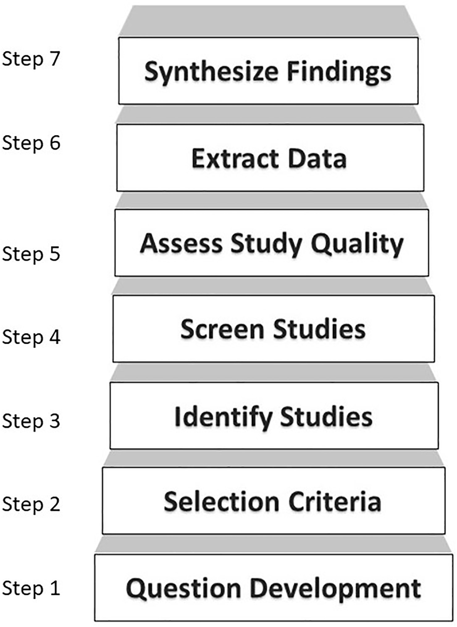Sage Research Methods Cases Medicine And Health Mentorship In Medical Residency Education Anatomy Of A Systematic Review Sage Research Methods Cases Medicine And Health Mentorship In Medical Residency Education Anatomy Of A Systematic Review