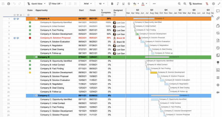 Sales In Process With Gantt U0026 Dependencies Template Smartsheet