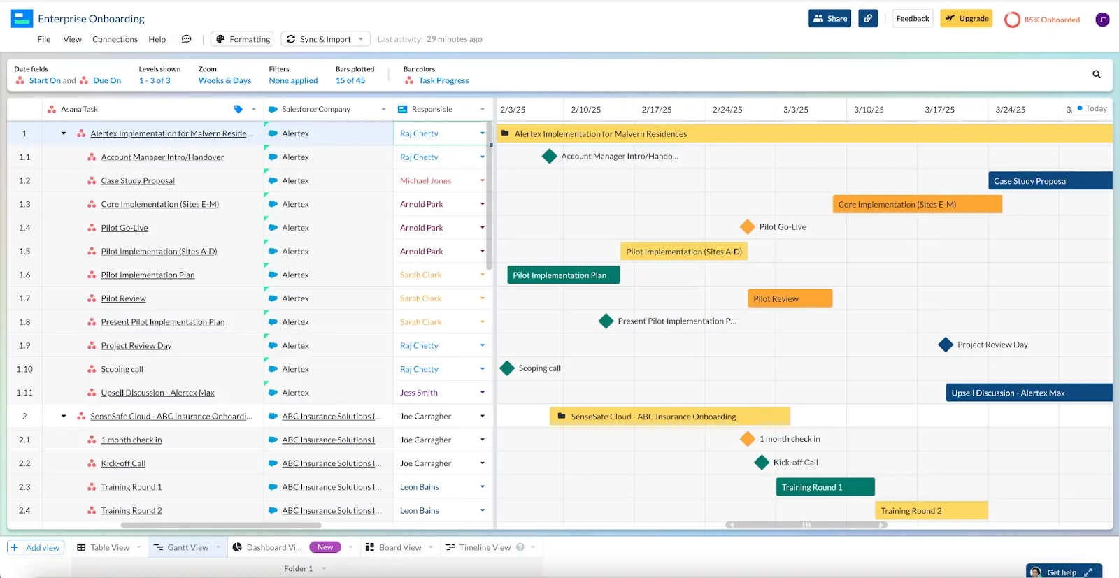 Salesforce Gantt Charts How To Visualize And Share Your Data