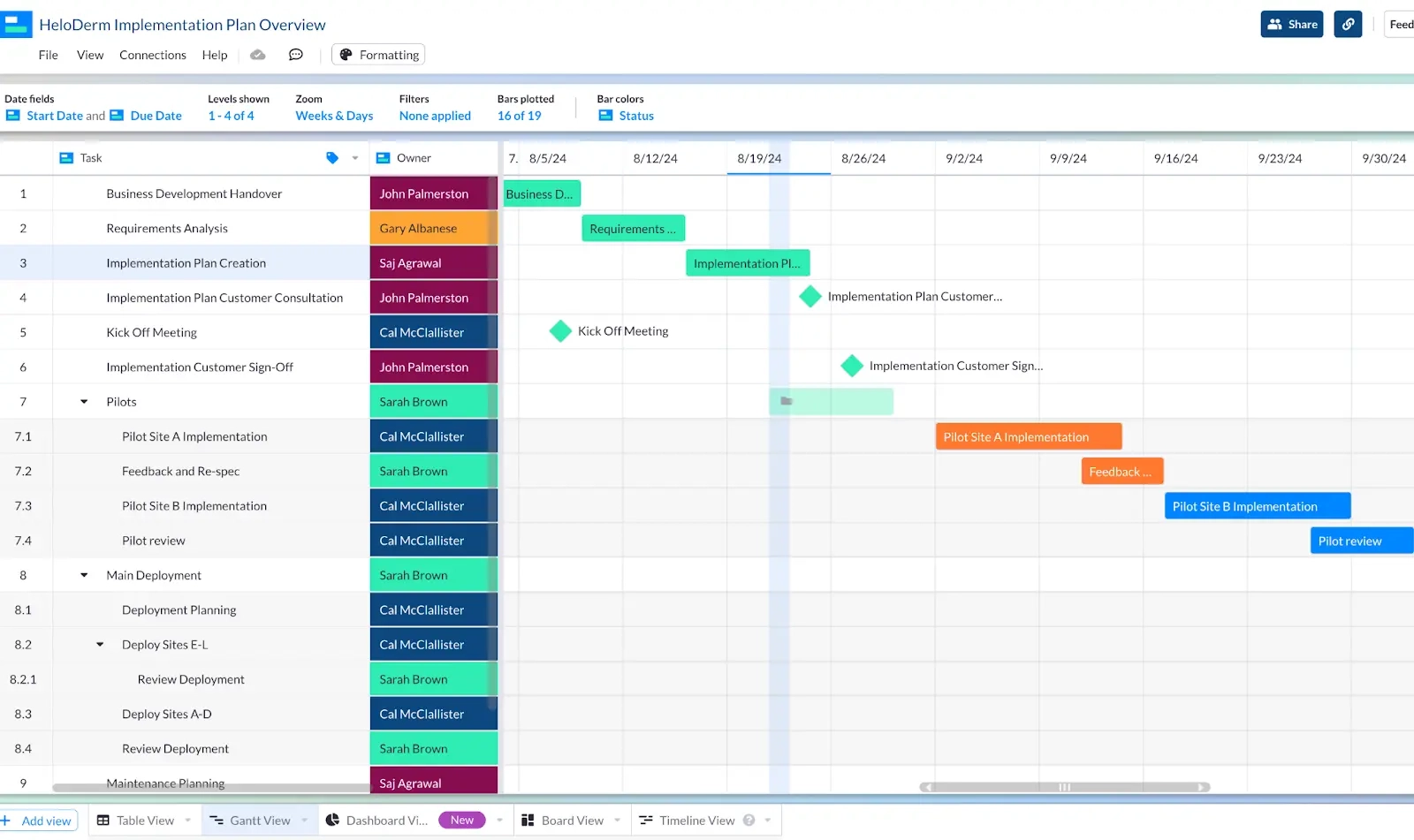 Salesforce Gantt Charts How To Visualize And Share Your Data