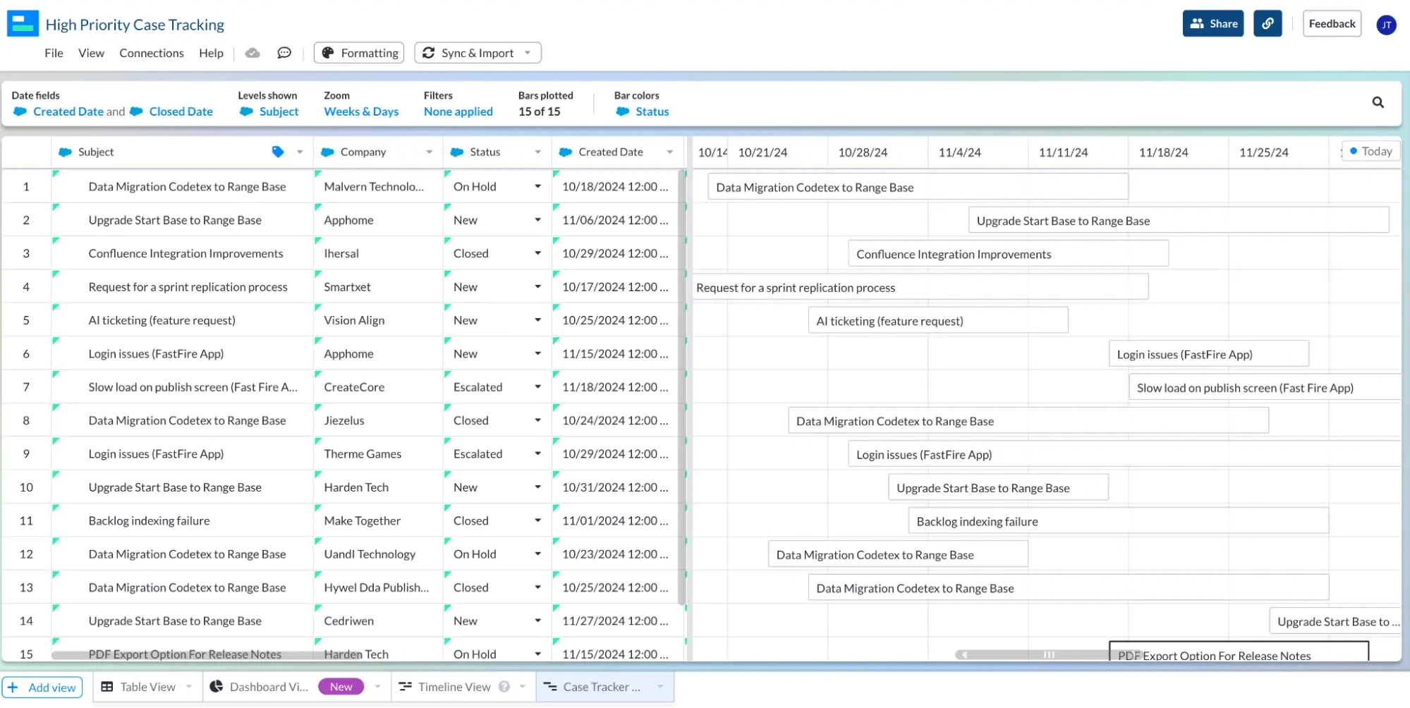 Salesforce Gantt Charts How To Visualize And Share Your Data Salesforce Gantt Charts How To Visualize And Share Your Data