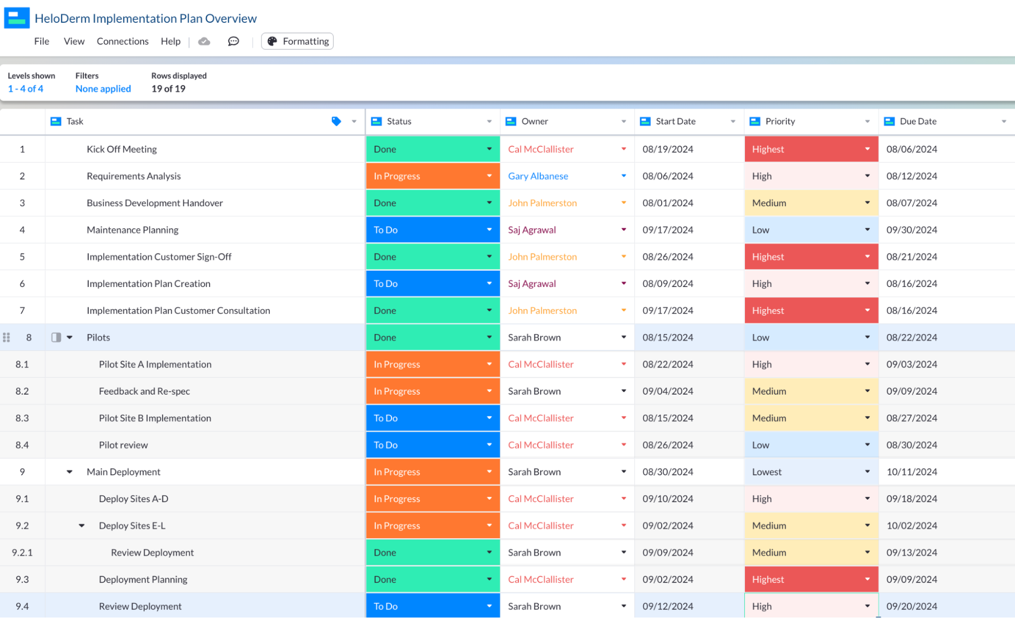 Salesforce Gantt Chart