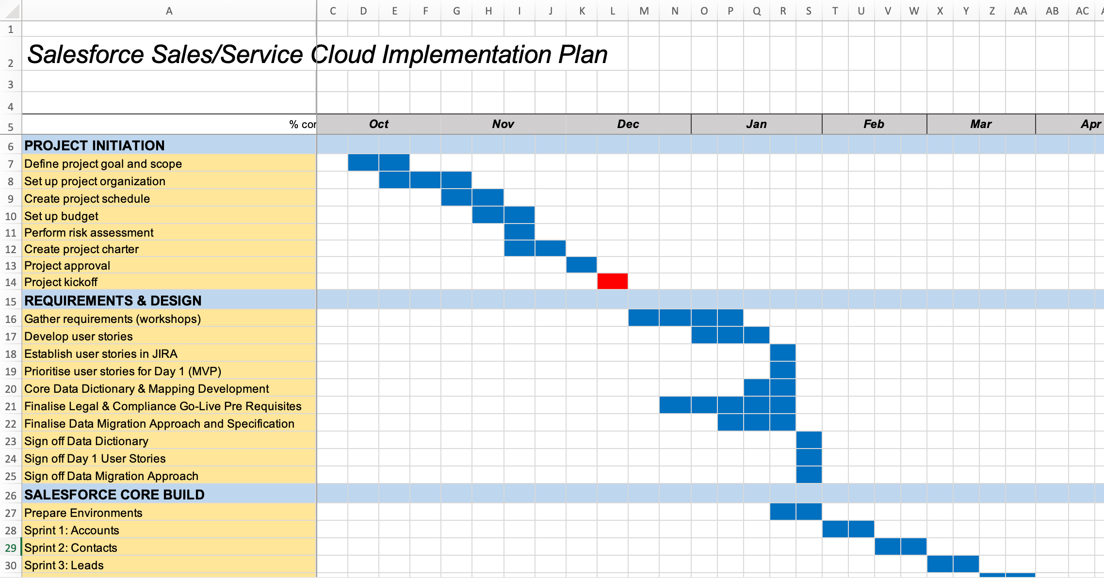 Salesforce Sales Service Cloud Implementation Schedule Tactical Project Manager Salesforce Sales Service Cloud Implementation Schedule Tactical Project Manager