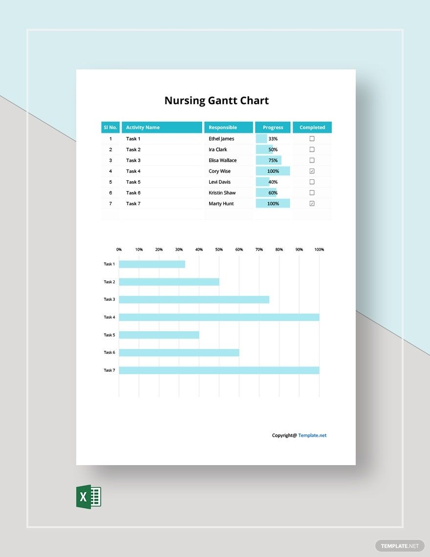 Sample Nursing Gantt Chart Template In Excel Download Template
