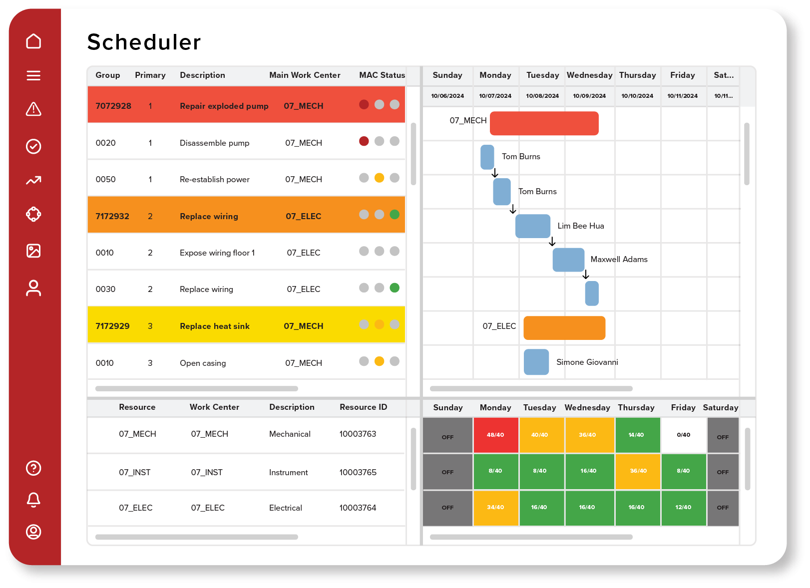 SAP Maintenance Planning And Scheduling Software Prometheus Group