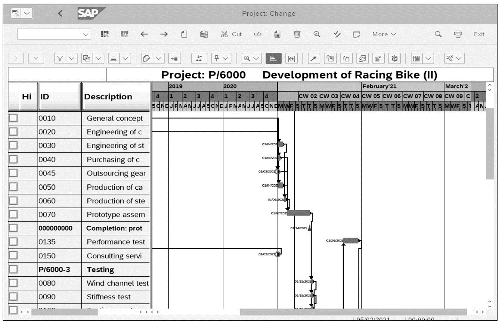 SAP S 4HANA Project Planning Things To Know