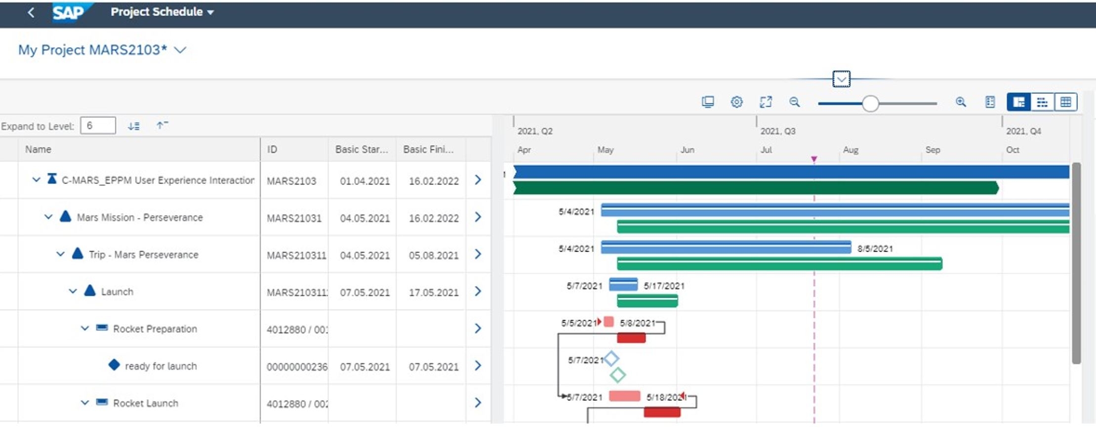 SAPUI5 Based Gantt Graphic For PS Projects In SAP SAP Community