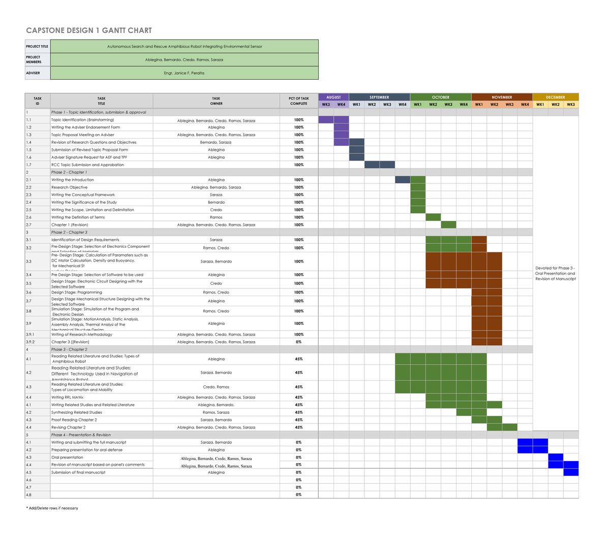 SAR Gantt Chart Gantt Chart CAPSTONE DESIGN 1 GANTT CHART 