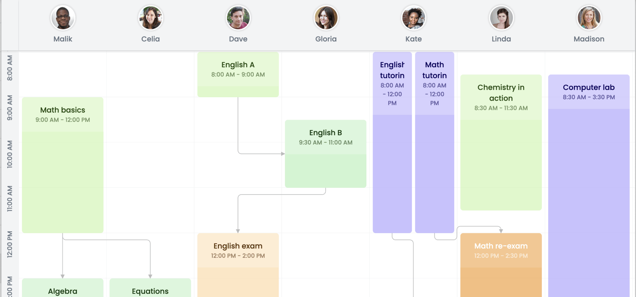 Daypilot Gantt Chart