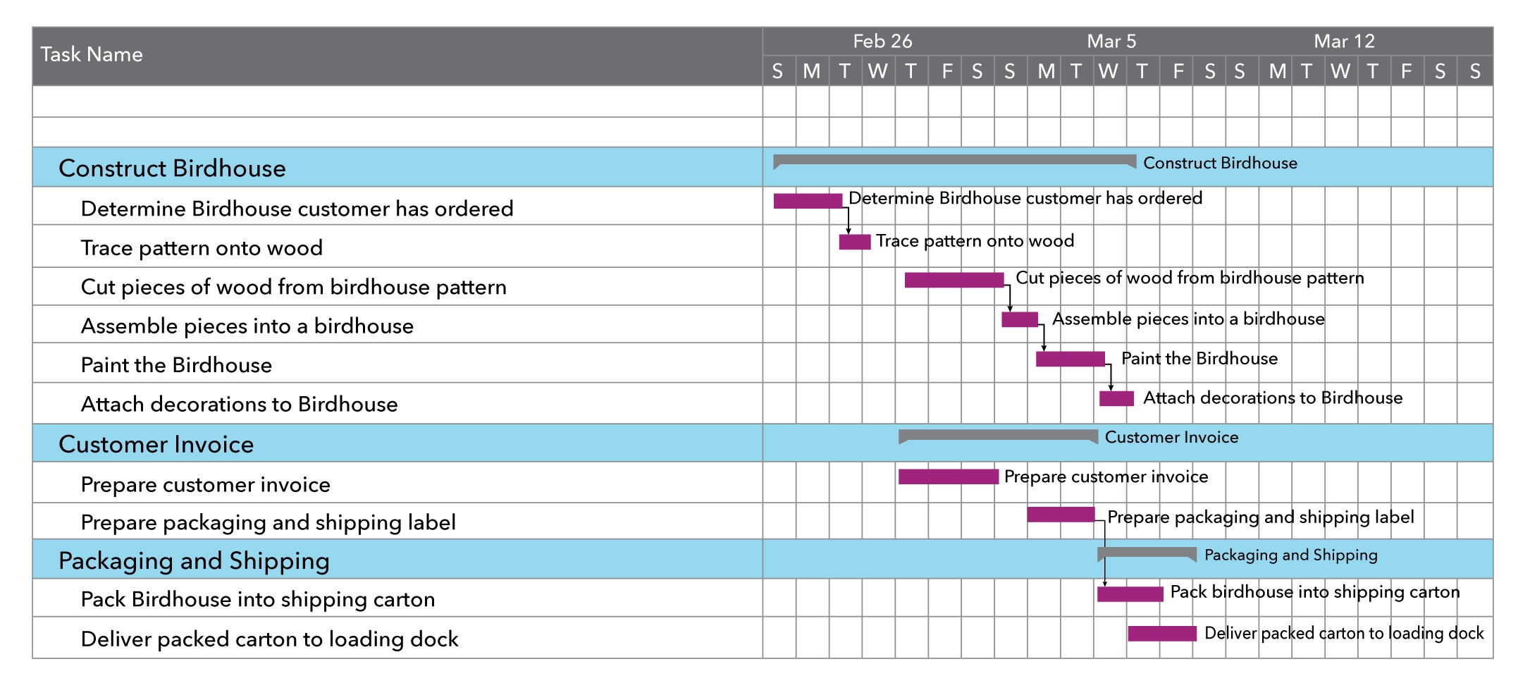 Scheduling Tools Introduction To Business