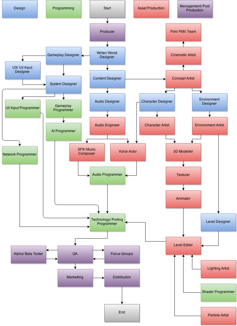 Scope And Timeline Of Game Design Timberwolf Animation And Design