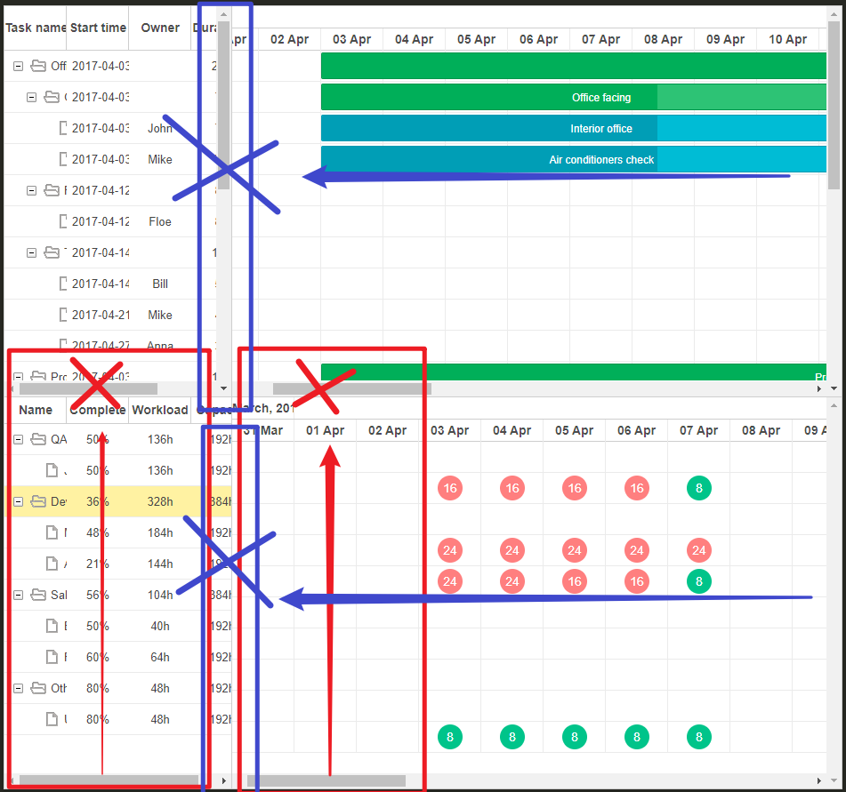 Scrolling Increment Gantt Chart Meaning