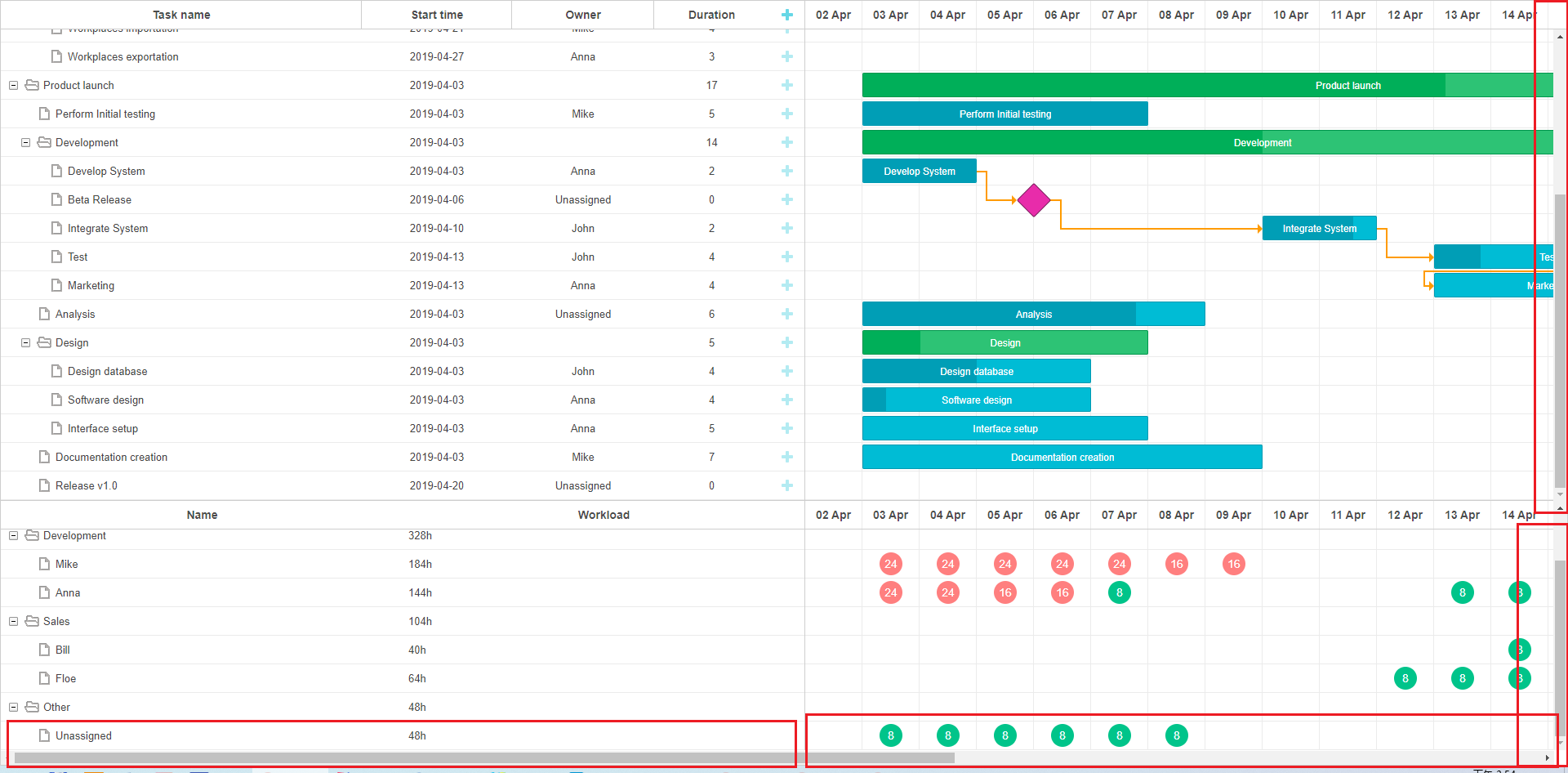 Bar Chart Gantt Chart