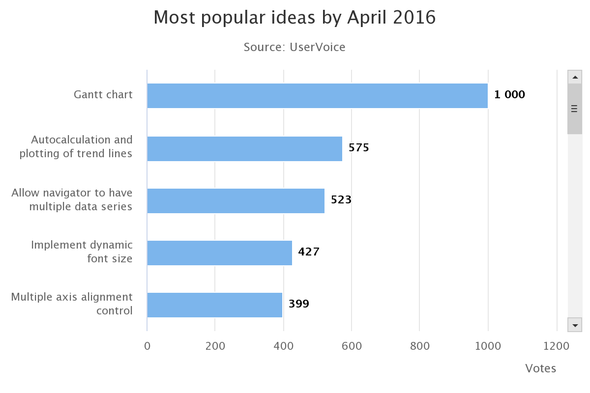Gantt Chart Reactjs Gantt Chart Reactjs
