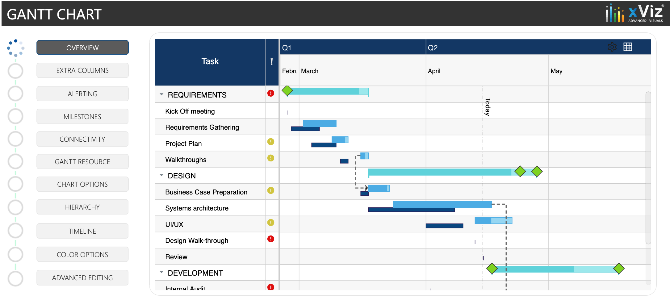 Selecting The Right Gantt Chart Visual For Power BI Ten Six Selecting The Right Gantt Chart Visual For Power BI Ten Six