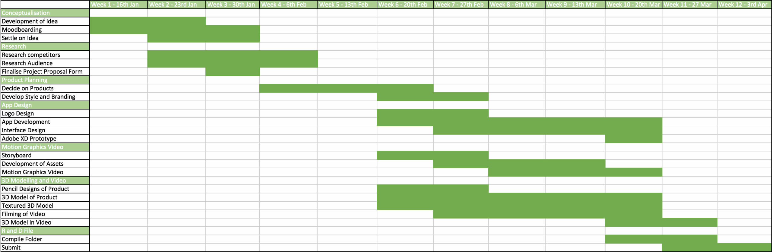 Semester Two Week Six Gantt Chart And Time Management Matthew Chan Digital Media