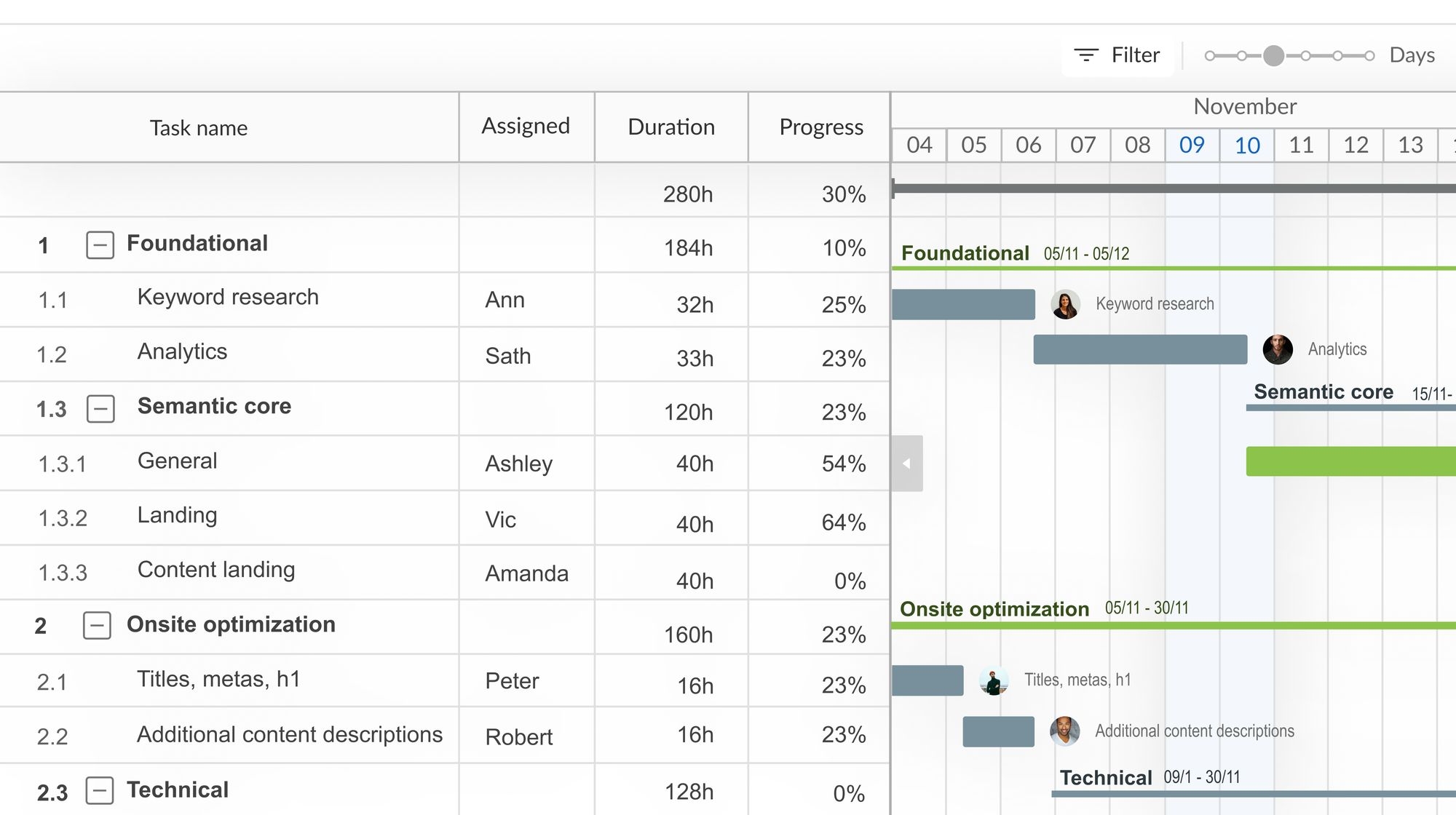 SEO Project Management Software