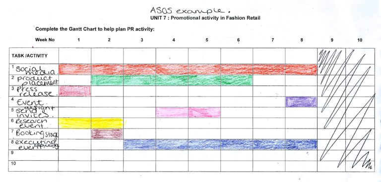 Session On Marketing Report And Gantt Chart The Fashion Platform