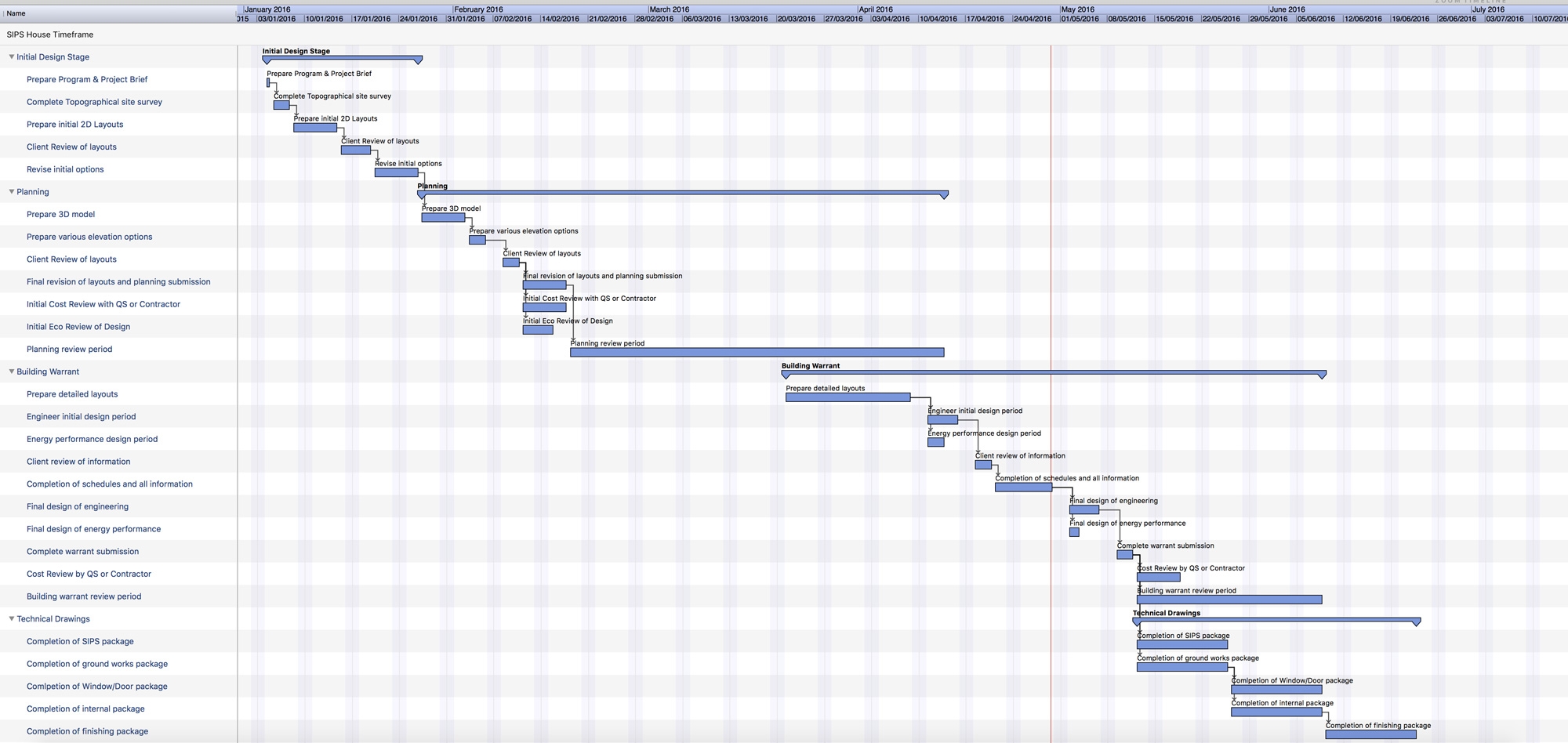 Setting Timescales For Your Self Build Allan Corfield Architects