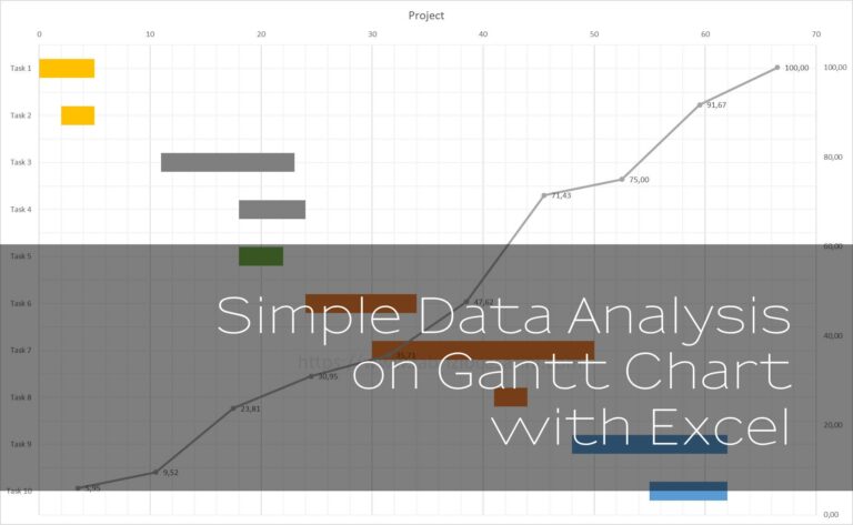 Simple Gantt Chart Data Analysis With Excel Fabrizio Cesarini