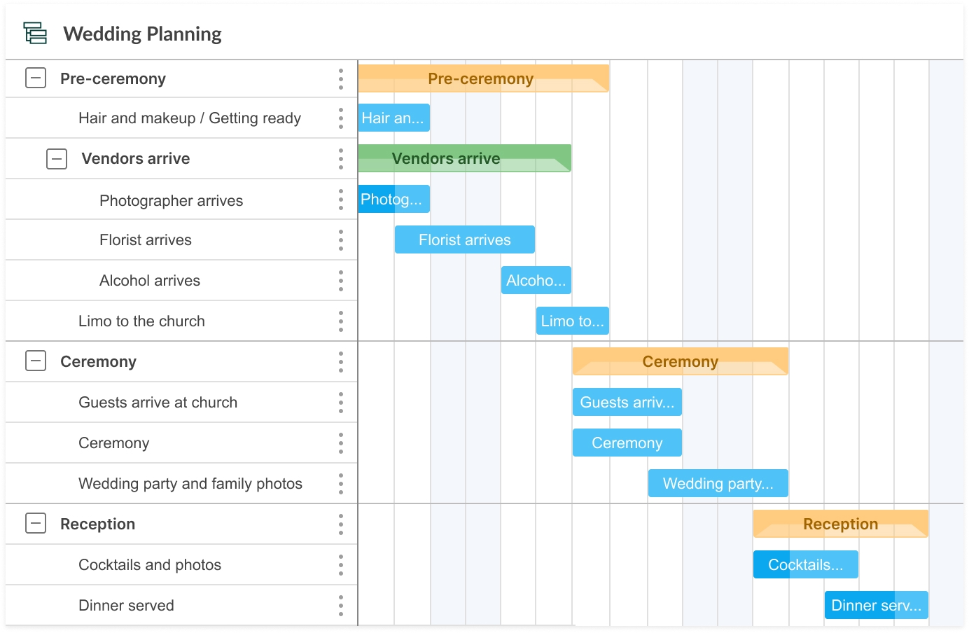 Simple Gantt Chart Examples In Project Management Simple Gantt Chart Examples In Project Management