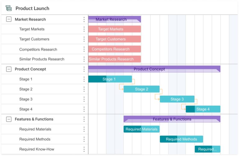 Simple Gantt Chart Examples In Project Management