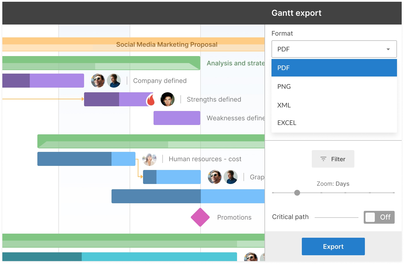 Simple Gantt Chart Examples In Project Management
