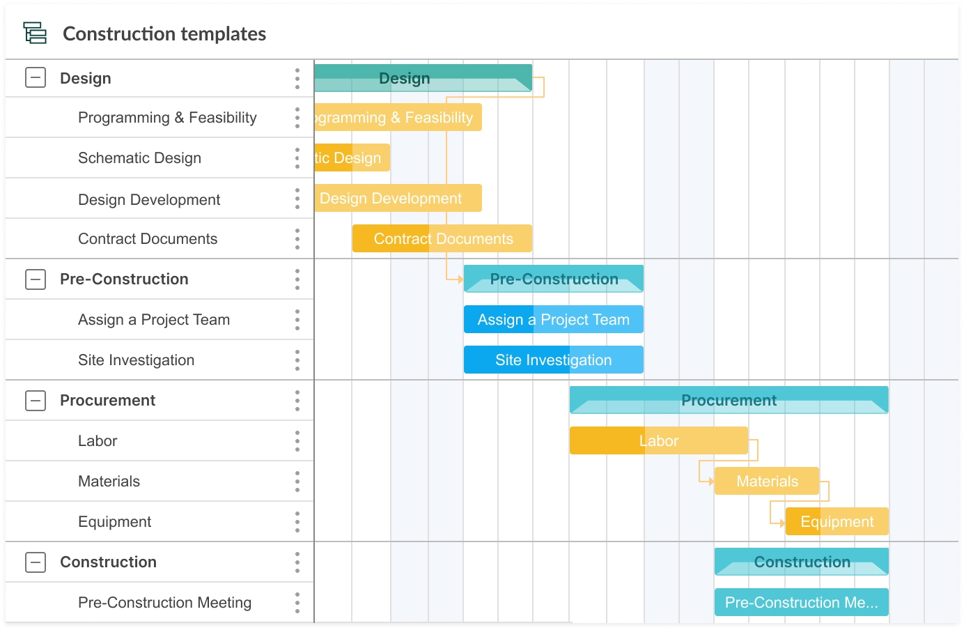 Simple Gantt Chart Examples In Project Management
