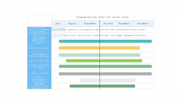Simple Gantt Chart Template