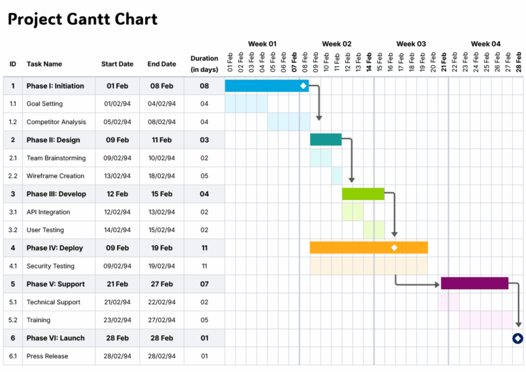 Simple Gantt Chart Template with Dependencies Google Slides PowerPoint Highfile