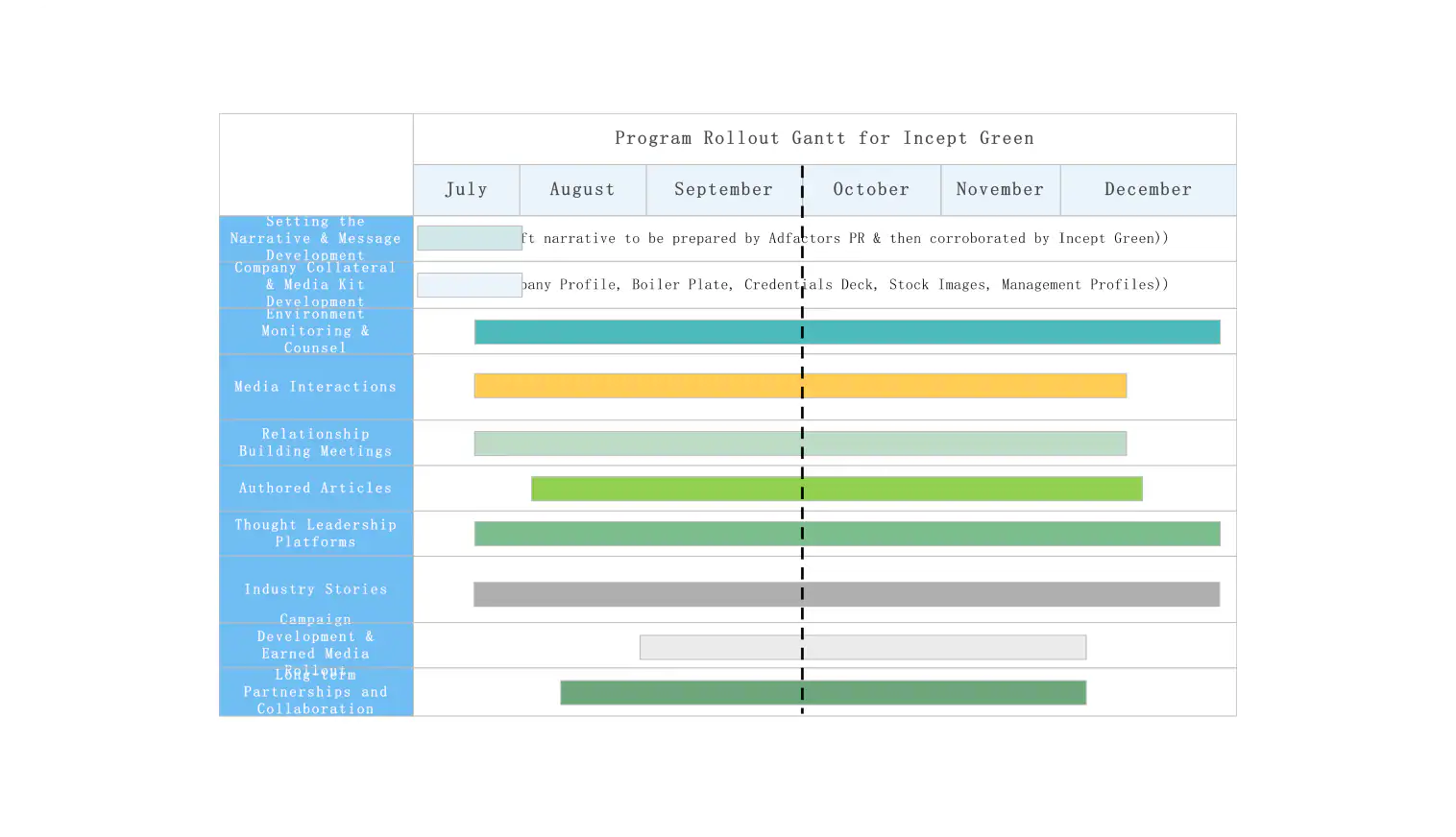 Simple Gantt Chart Creator