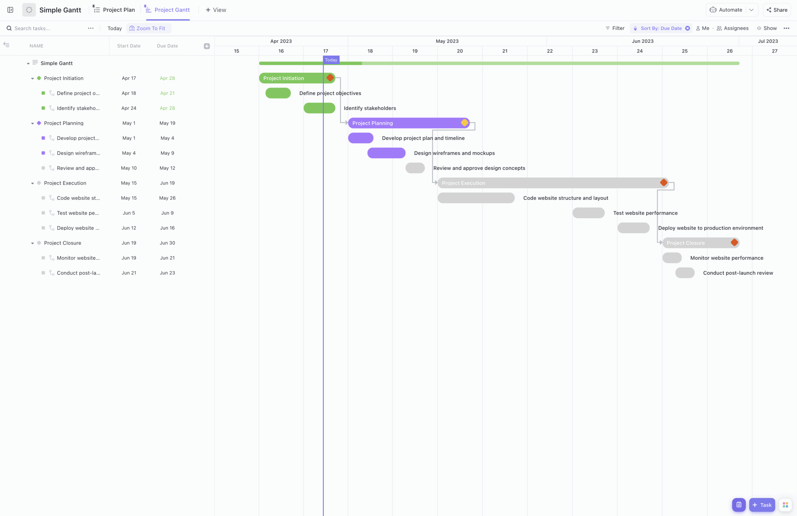 Simple Gantt Template By ClickUp Simple Gantt Template By ClickUp
